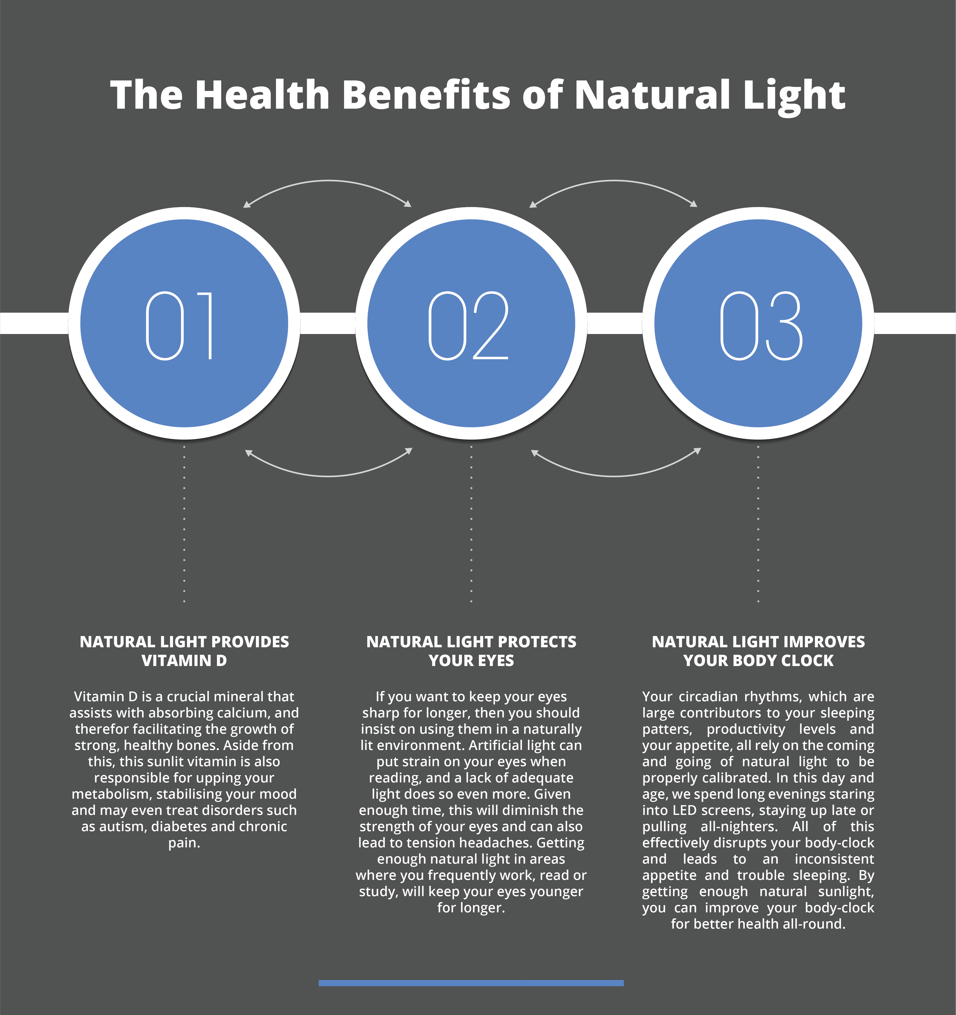 The heath benefits of natural light | Sundowners Skylights